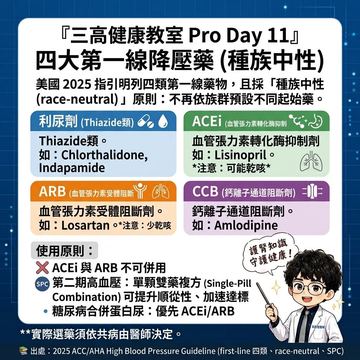 認識四大類第一線降血壓藥物