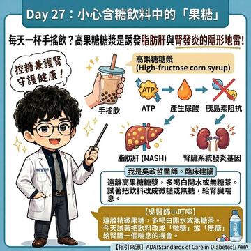 手搖飲高果糖糖漿誘發腎臟發炎