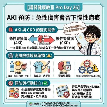 認識急性腎損傷如何演變成慢性腎臟病