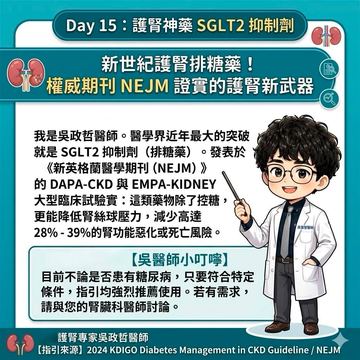 SGLT2抑制劑護腎效果獲NEJM實證