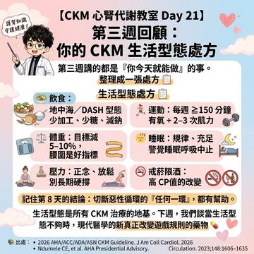 一張圖看懂護心腎代謝的六大生活處方