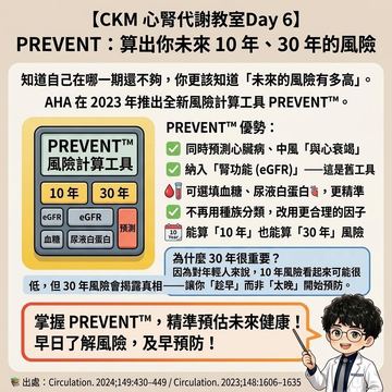 PREVENT工具預測未來10年與30年心腎風險