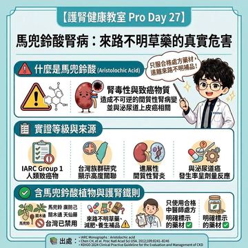 來路不明中草藥暗藏的腎臟致癌風險
