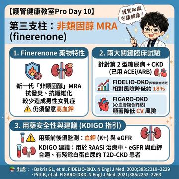 非類固醇礦物皮質素拮抗劑護腎新進展