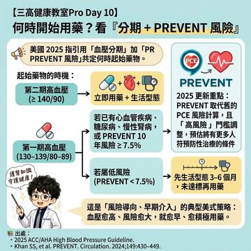 依分期與風險評估決定何時該開始服藥