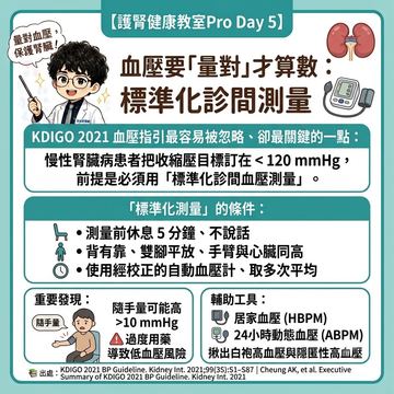 血壓量測標準化才能準確反映數值