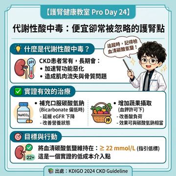 代謝性酸中毒是常被忽略的護腎關鍵指標