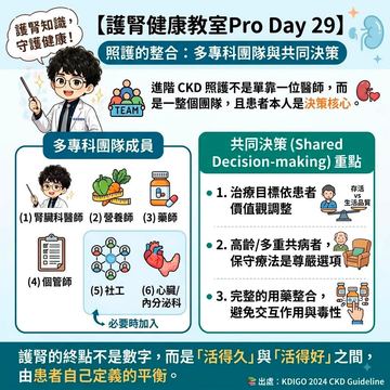 多專科團隊照護與病患共同決策的重要性