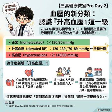 認識血壓新分級與升高血壓的早期風險