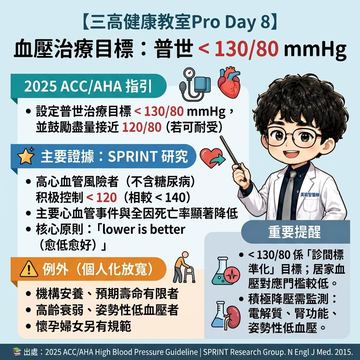 血壓治療目標訂在130/80以下的原因