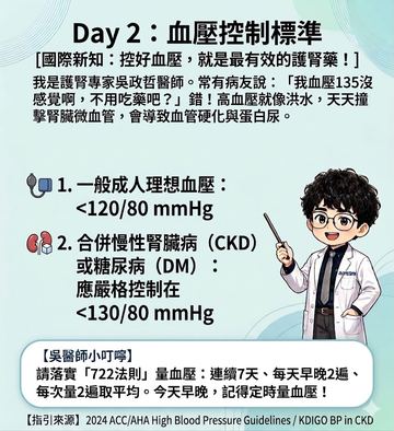 控制血壓是延緩腎臟病惡化的關鍵