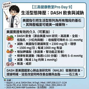 DASH飲食與減鈉如何有效降低血壓