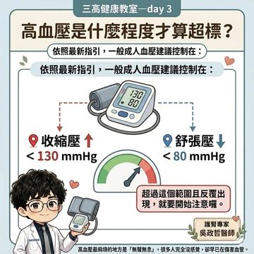 血壓超標紅線：收縮130、舒張80