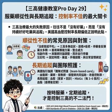 按時服藥與長期追蹤是控制三高的關鍵