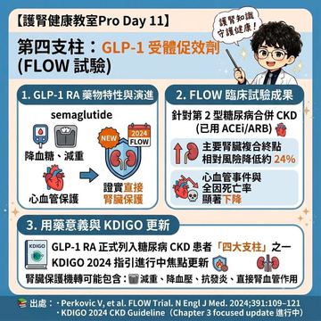 GLP-1受體促效劑降低糖尿病腎病變風險