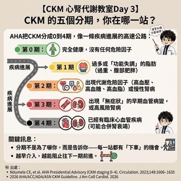 心腎代謝症候群的零到四期分期