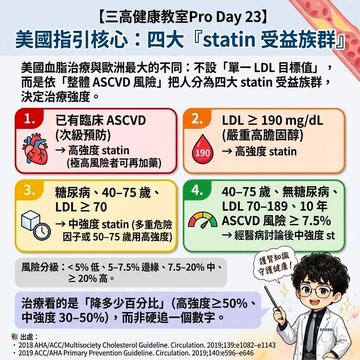美國指引如何依風險分四大類決定他汀強度