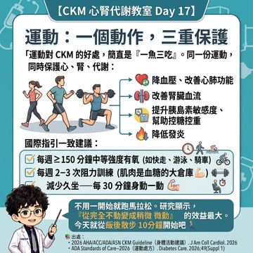 規律運動同時保護心臟、腎臟與代謝