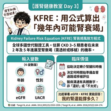 KFRE公式預測腎衰竭進展風險