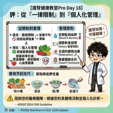 高鉀飲食限制從一律禁止到個人化管理