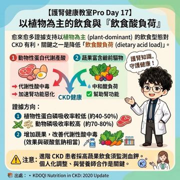 植物為主飲食如何降低飲食酸負荷護腎