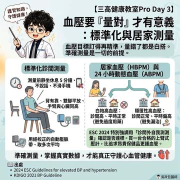 居家血壓正確測量與白袍高血壓辨識