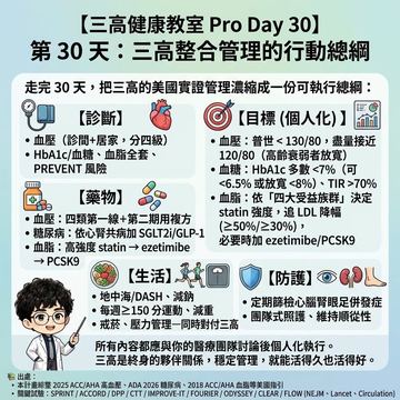 三高的診斷、控制目標與治療整合總綱