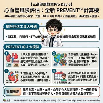 PREVENT心血管風險計算機新登場