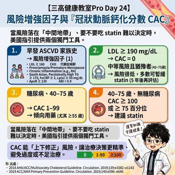 風險增強因子與冠狀動脈鈣化分數輔助用藥決策