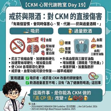 戒菸限酒：同時保護心腎代謝的高CP值改變