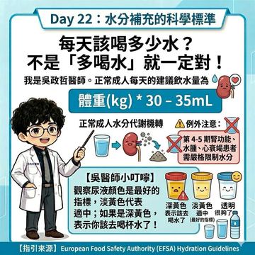 每日建議飲水量與限水族群提醒