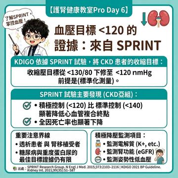 SPRINT研究證實積極控壓保護心腎