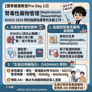 認識腎毒性藥物與生病日暫停用藥原則