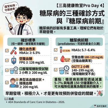 糖尿病三種確診方式與糖尿病前期黃金期