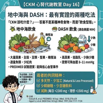 地中海與DASH飲食：實證護心腎的兩種吃法