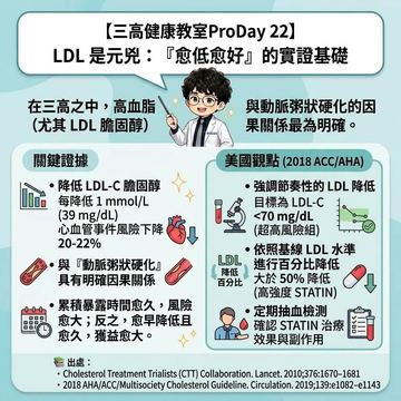 LDL膽固醇愈低愈好的臨床實證基礎