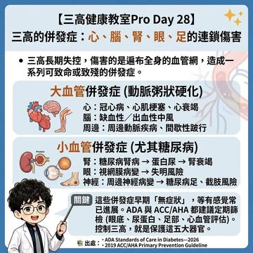 三高失控對心腦腎眼足的連鎖傷害
