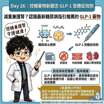 GLP-1藥物新指引：控糖兼顧護腎