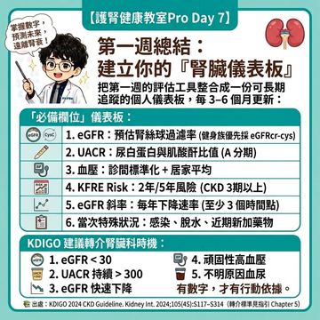 整合六項指標建立個人腎臟儀表板