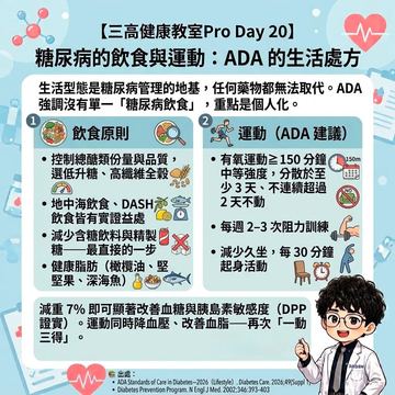 糖尿病飲食與運動：個人化生活處方原則